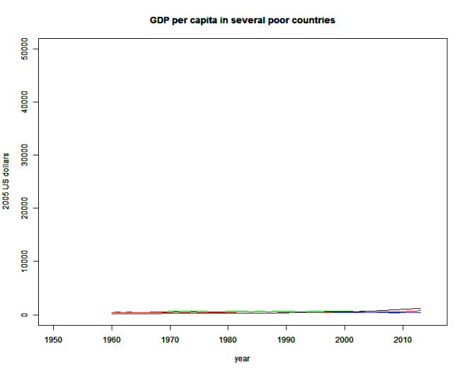 GDPPC_poor_countries